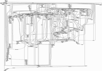 The system calls that occur on a Linux server running Apache The system calls that occur on a Linux server running Apache