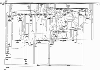 The system calls that occur on a Linux server running Apache