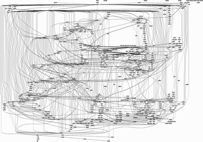 The system calls that occur on a Windows server running IIS